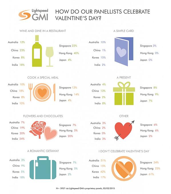 ValentinesDay_2015_APAC_wide