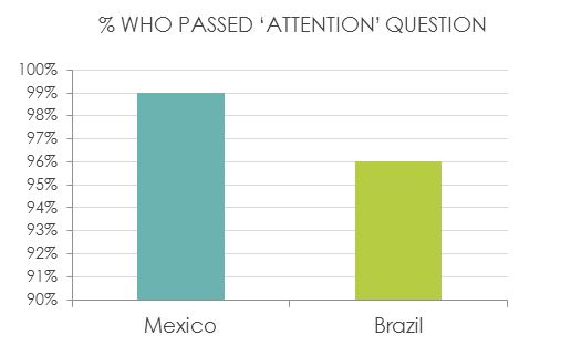 Mobile Devices and Distraction