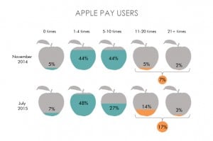 ApplePay_infographic