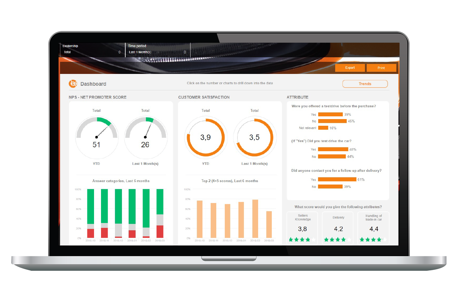 Connected Data Solutions