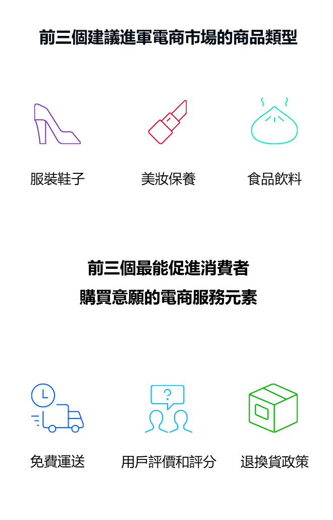 taiwan ecommerce report-kantar profiles