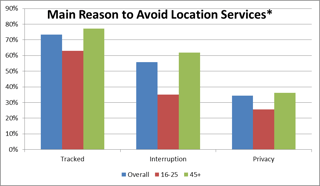 How_to_use_Mobile_Location_Services_to_Improve_Market_Research