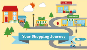Your Shopping Journey