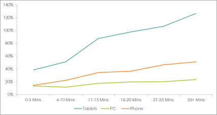 TabletsPCPhoneChart