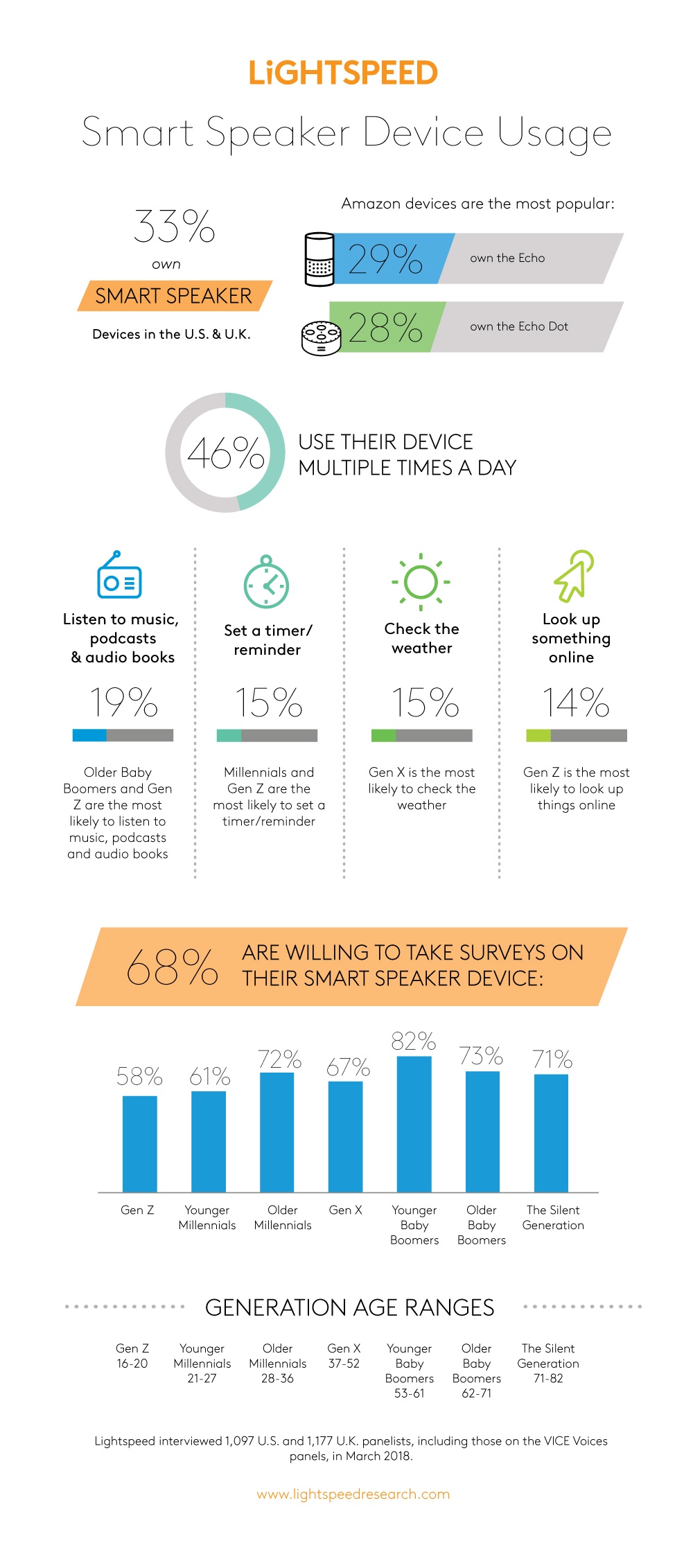 2018_SmartSpeakerDevices_Infographic