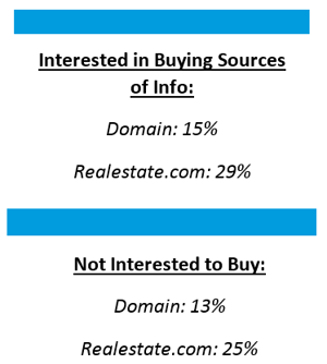 AU housing market3