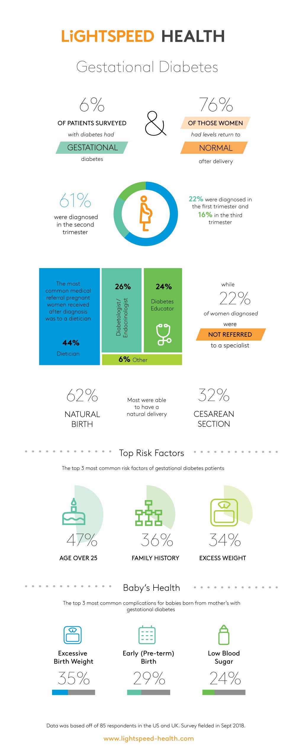 LightspeedHealth_2018_GestationalDiabetes_Infographic