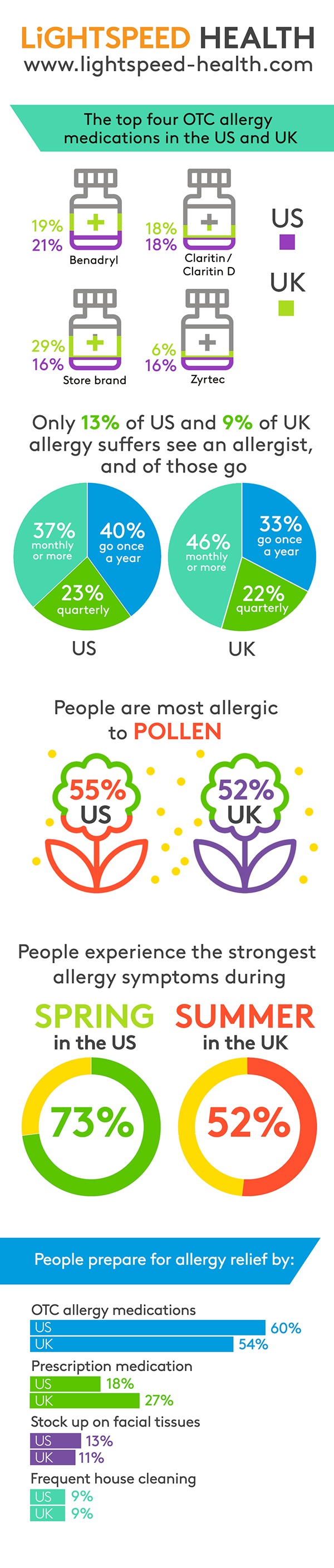 2018_Allergy_inforgraphic_US_&_UK-1