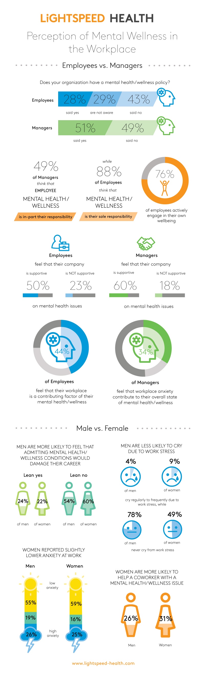 LightspeedHealth_MentalHealth-Wellness_Infographic_2018-1