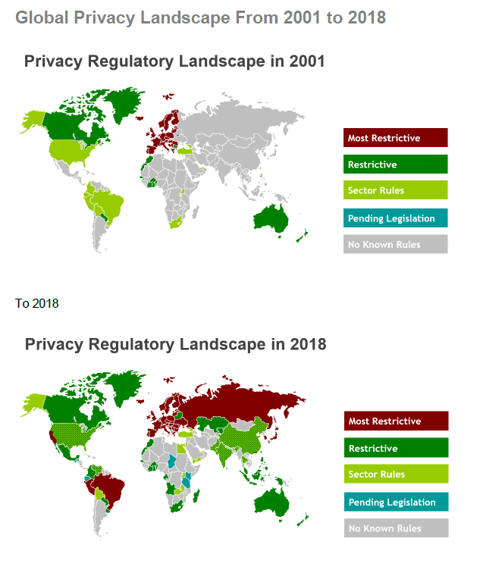 privacy landscape