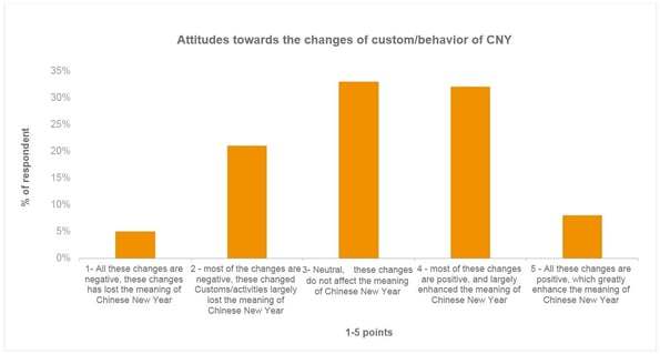 chinese new year - graph3.jpg