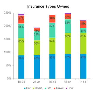 insurance chart1.png